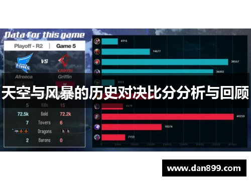 天空与风暴的历史对决比分分析与回顾