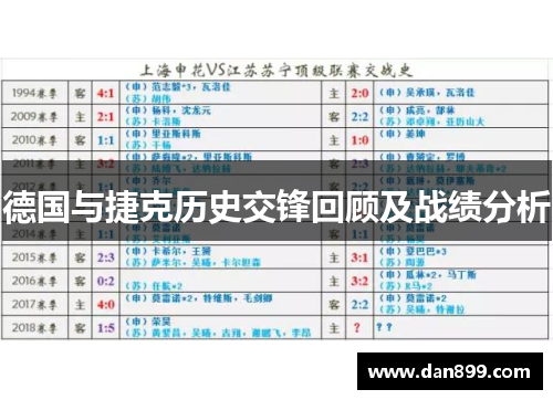 德国与捷克历史交锋回顾及战绩分析